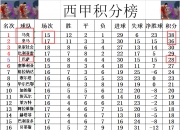 开云体育官网-瓦伦西亚客场大胜，积分榜上升
