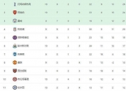 开云体育在线-关于阿森纳神奇逆转，引领积分榜！的信息