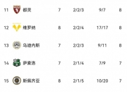 开云体育下载-泰国球队客场逆转，积分榜暂居第二