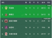 开云平台-包含英冠球队连胜状态火热角逐晋级的词条