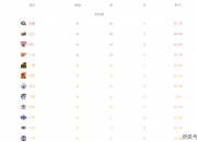 开云体育平台APP-新疆遭遇意外失利，排名下滑