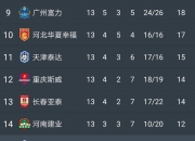 开云体育入口-关于申花客场逆转富力积分榜第一的信息