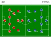 开云体育登录-利物浦主场比逆袭拜仁慕尼黑