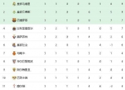 开云体育-包含里昂客场击败里尔，领跑积分榜的词条