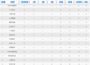 开云体育平台APP-包含广州恒大战平北京国安，积分榜上领先的词条