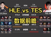 开云体育-TES碾压EDG，Peanut单局斩获MVP四强赛2:0（洛杉矶）