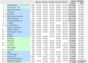 开云体育中国-关于罗马主场大捷，继续领跑联赛积分榜的信息