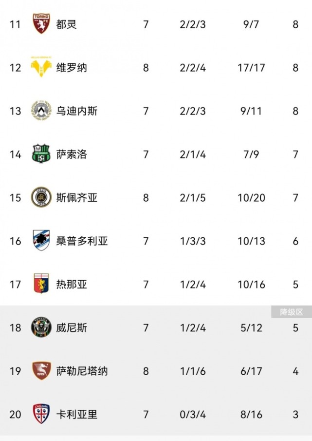 泰国球队客场逆转，积分榜暂居第二