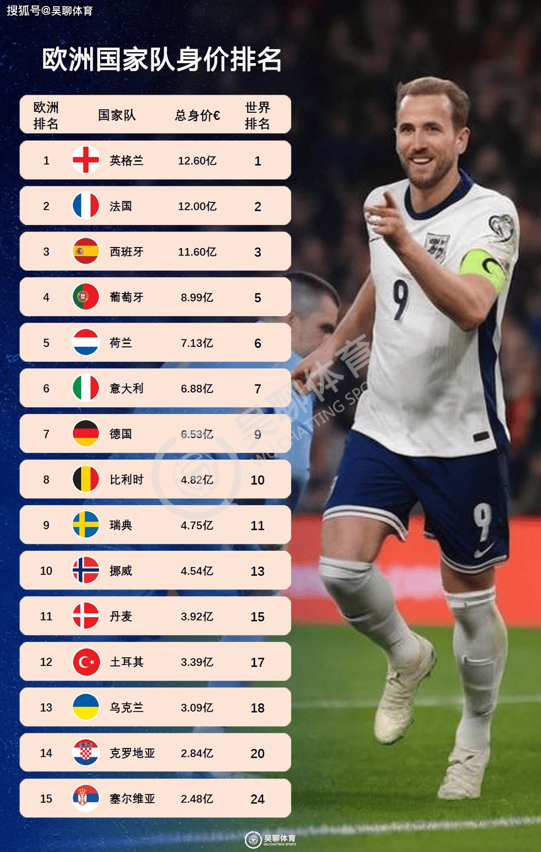 包含法国惊险逼平冰岛,携手晋级欧预赛四分之一决赛的词条 包含法国惊险逼平冰岛,携手晋级欧预赛四分之一决赛的词条