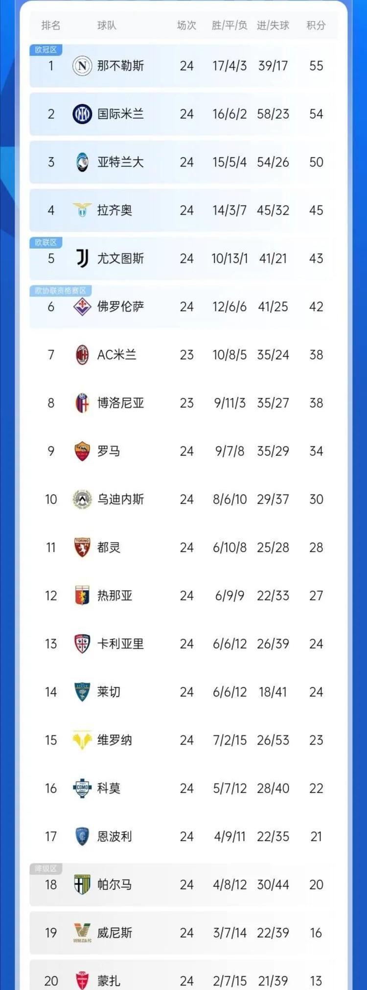 关于那不勒斯轻松取胜锁定积分榜前四位置的信息 关于那不勒斯轻松取胜锁定积分榜前四位置的信息