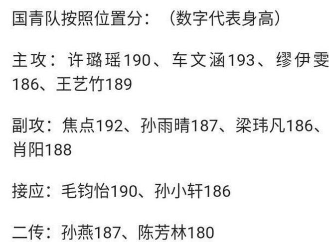 塞尔维亚队脱颖而出登上排行榜首位的简单介绍 塞尔维亚队脱颖而出登上排行榜首位的简单介绍