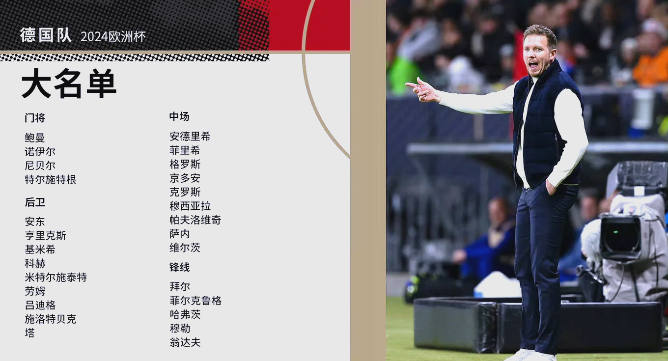 关于德国队实力雄厚,轻松晋级下一轮的信息 关于德国队实力雄厚,轻松晋级下一轮的信息