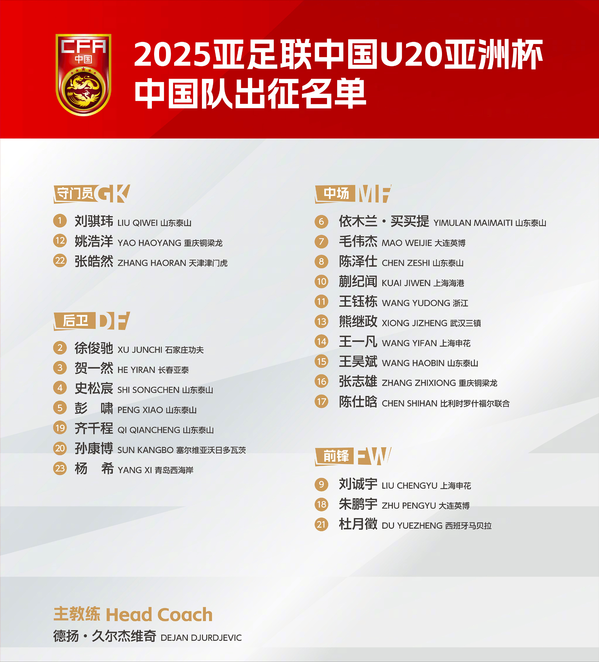 关于大连精英夺冠，晋级国际足球联赛的信息