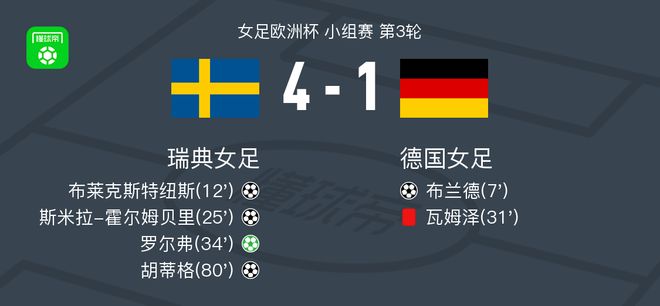 德国女足队豪取连胜,目标争夺奥运会资格 德国女足队豪取连胜,目标争夺奥运会资格