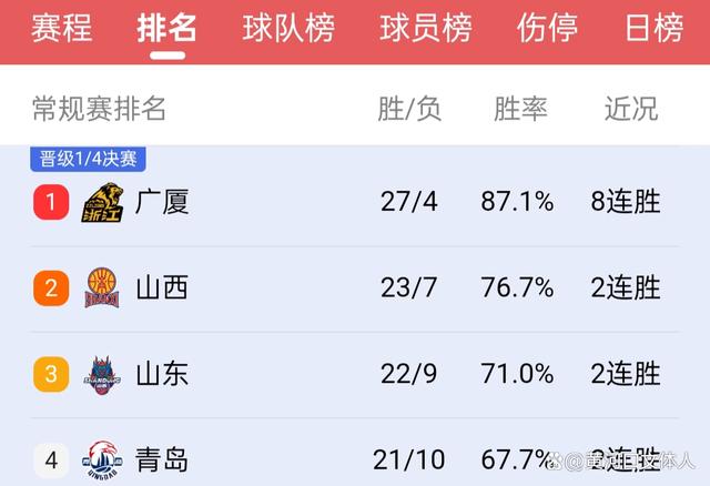 中国球队在国际比赛中跻身前列 中国球队在国际比赛中跻身前列