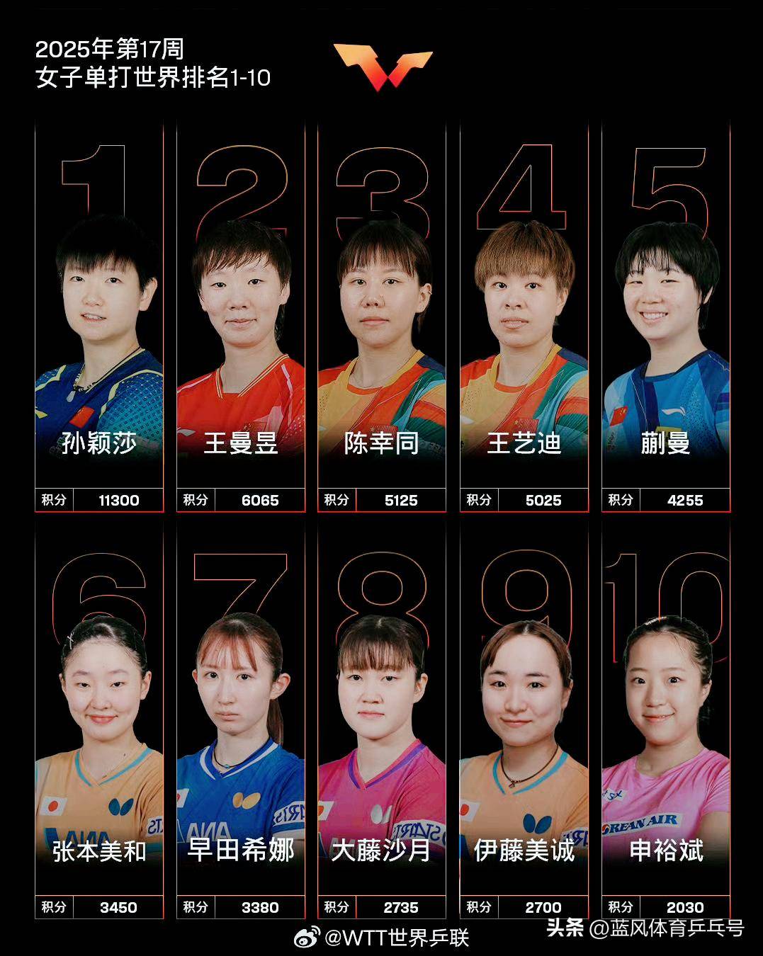 中国球队在国际比赛中跻身前列 中国球队在国际比赛中跻身前列