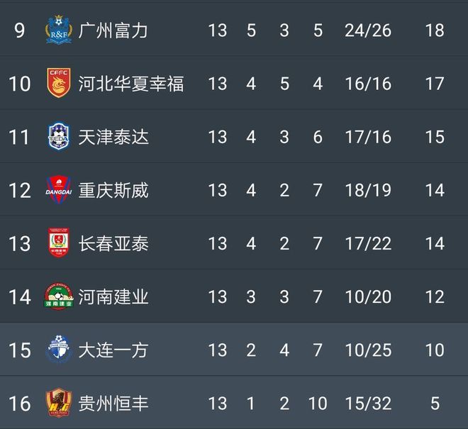 关于申花客场逆转富力积分榜第一的信息 关于申花客场逆转富力积分榜第一的信息