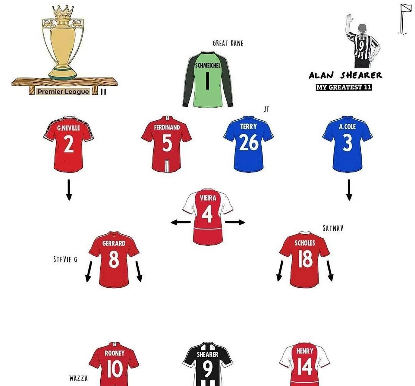 阿兰赛身后英超执教领军,率领卡画一城赢球的简单介绍 阿兰赛身后英超执教领军,率领卡画一城赢球的简单介绍