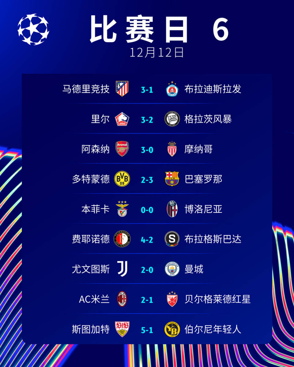 马德里竞技豪取五连胜,稳居榜首 马德里竞技豪取五连胜,稳居榜首