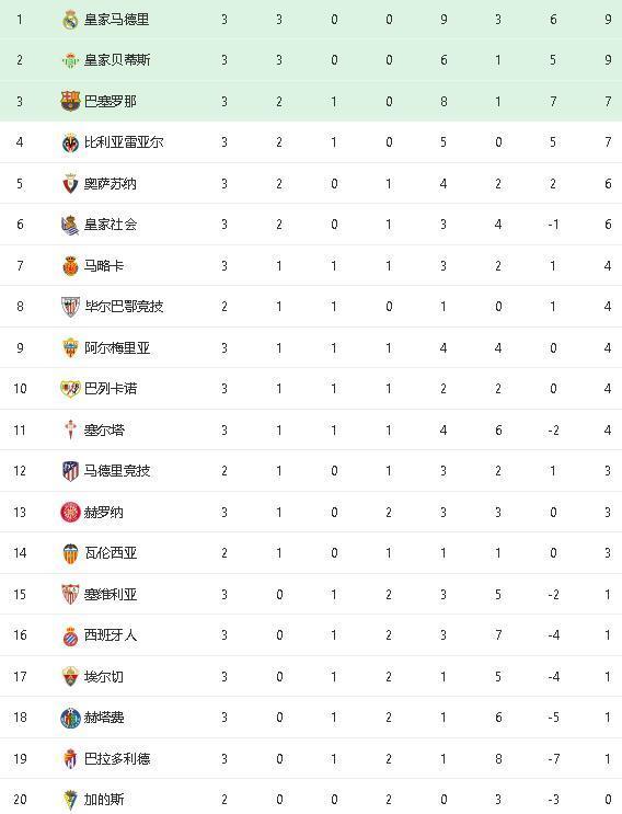 包含里昂客场击败里尔，领跑积分榜的词条