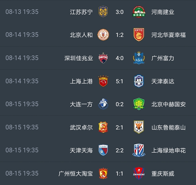 包含广州恒大战平北京国安,积分榜上领先的词条 包含广州恒大战平北京国安,积分榜上领先的词条