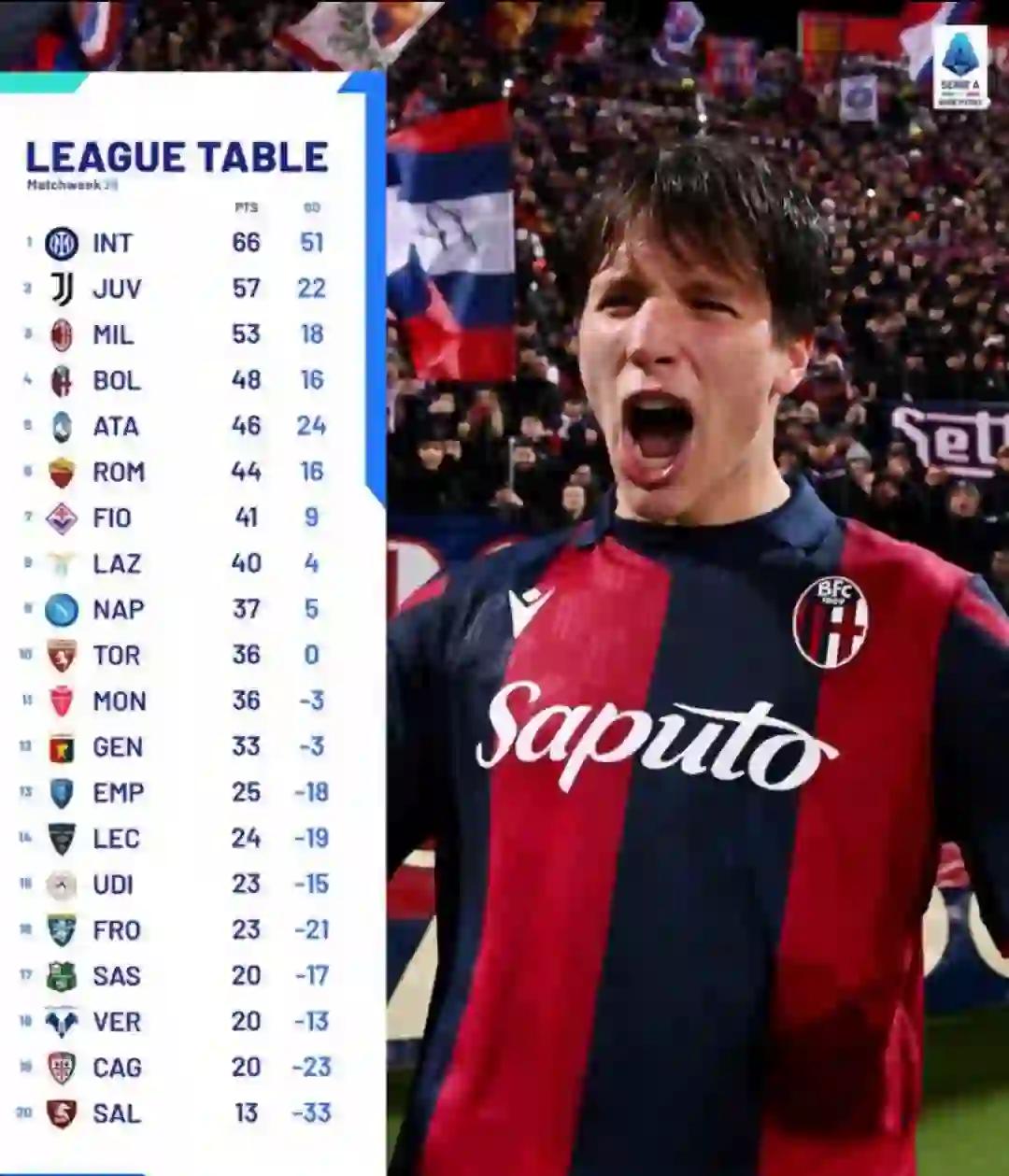 罗马遭遇主场惨败,未能取得主场胜利 罗马遭遇主场惨败,未能取得主场胜利