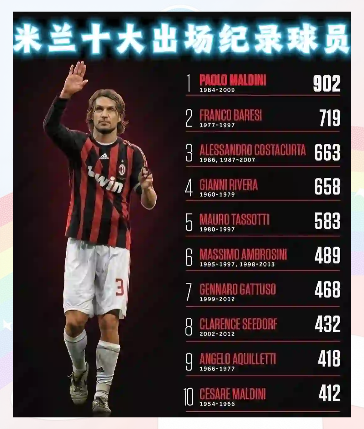 关于AC米兰新星崭露头角，助球队重返巅峰的信息