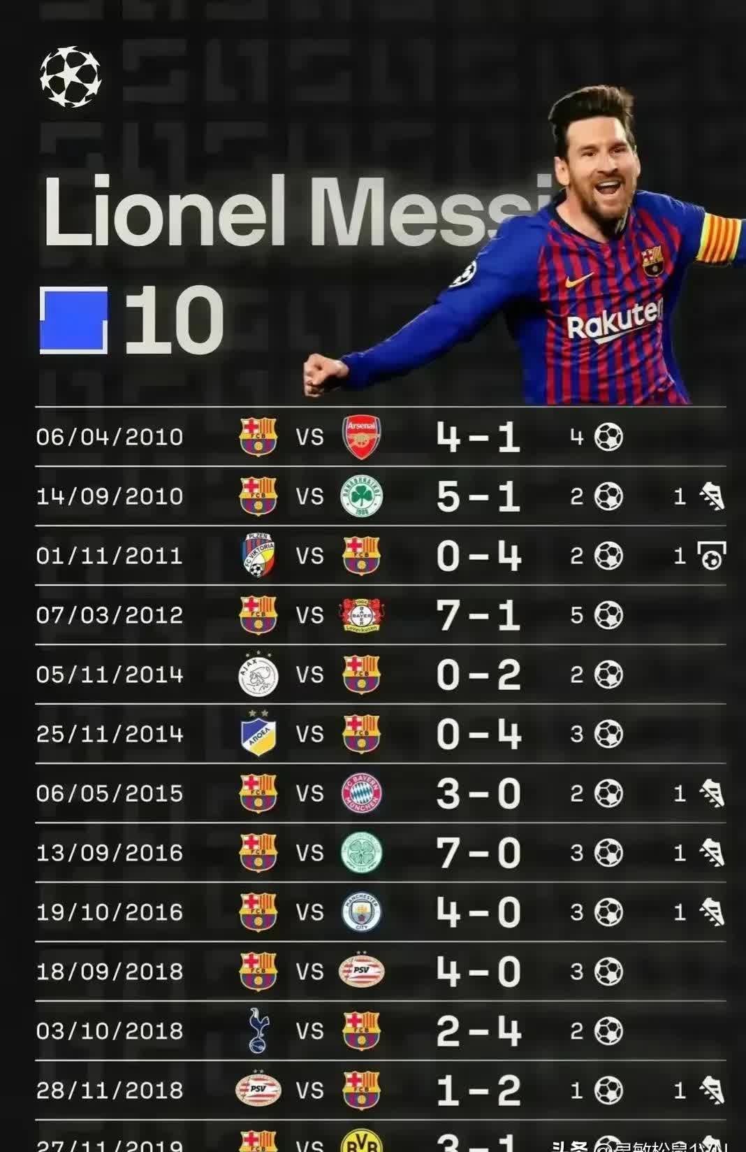 没有梅西,巴萨依靠格列兹曼胜利击败拜仁慕尼黑的简单介绍 没有梅西,巴萨依靠格列兹曼胜利击败拜仁慕尼黑的简单介绍