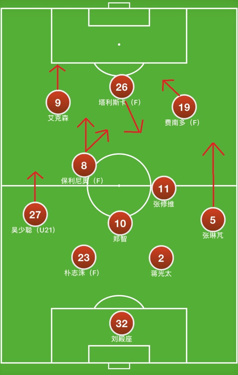 华夏幸福队长领衔进攻,球队跻身前列的简单介绍 华夏幸福队长领衔进攻,球队跻身前列的简单介绍