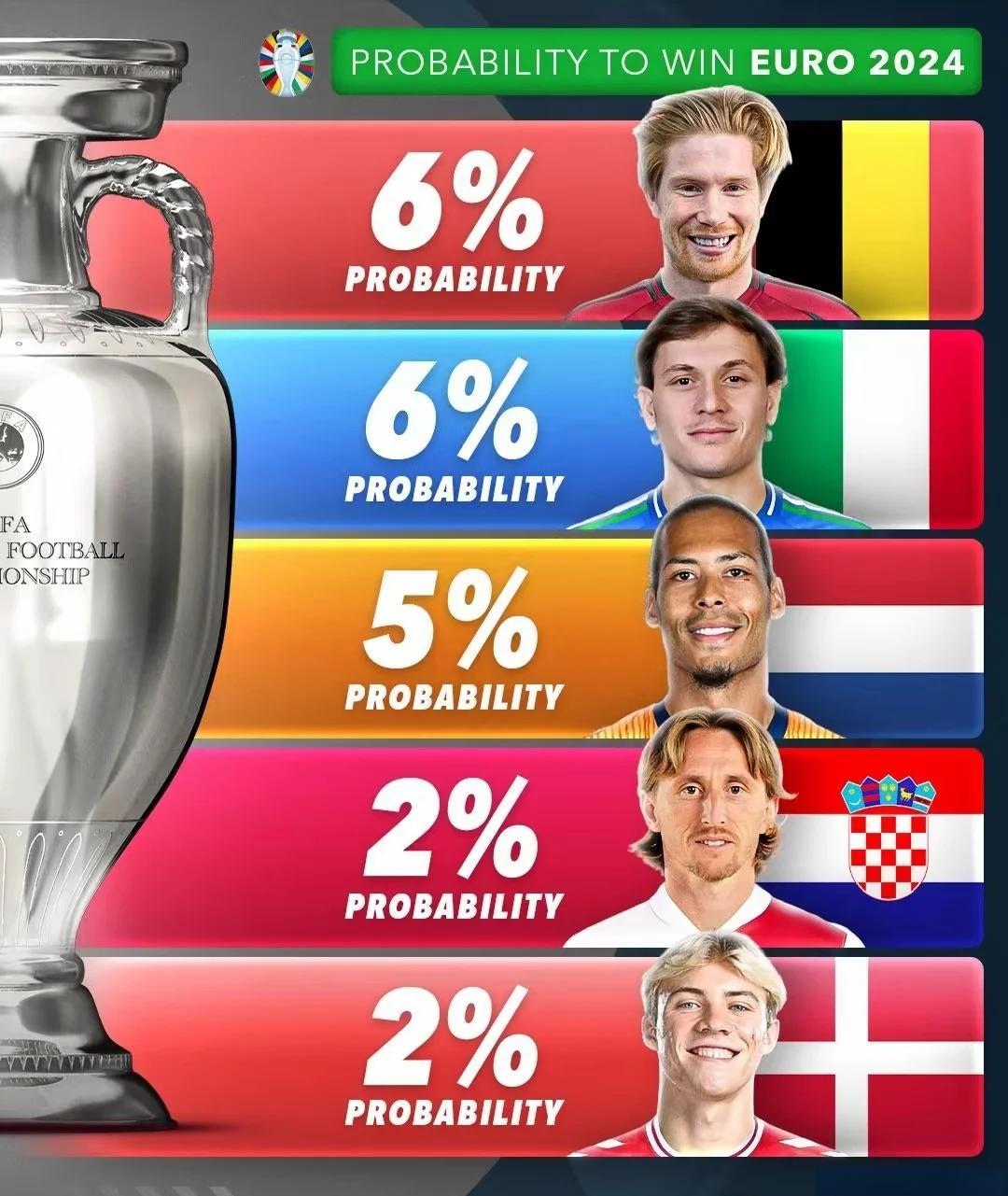 包含欧洲赛场各队实力互补,成绩风云变幻的词条 包含欧洲赛场各队实力互补,成绩风云变幻的词条