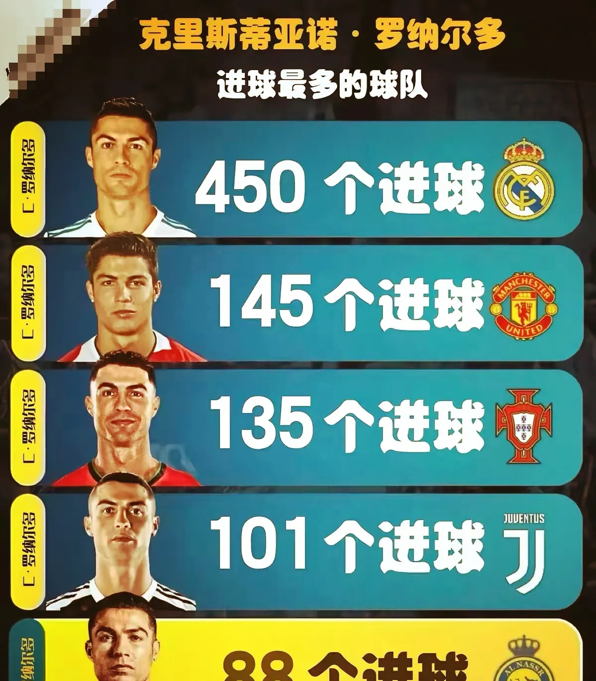 关于尤文图斯强势挺进，C罗携手贝尔纳代斯基轰炸门将的信息