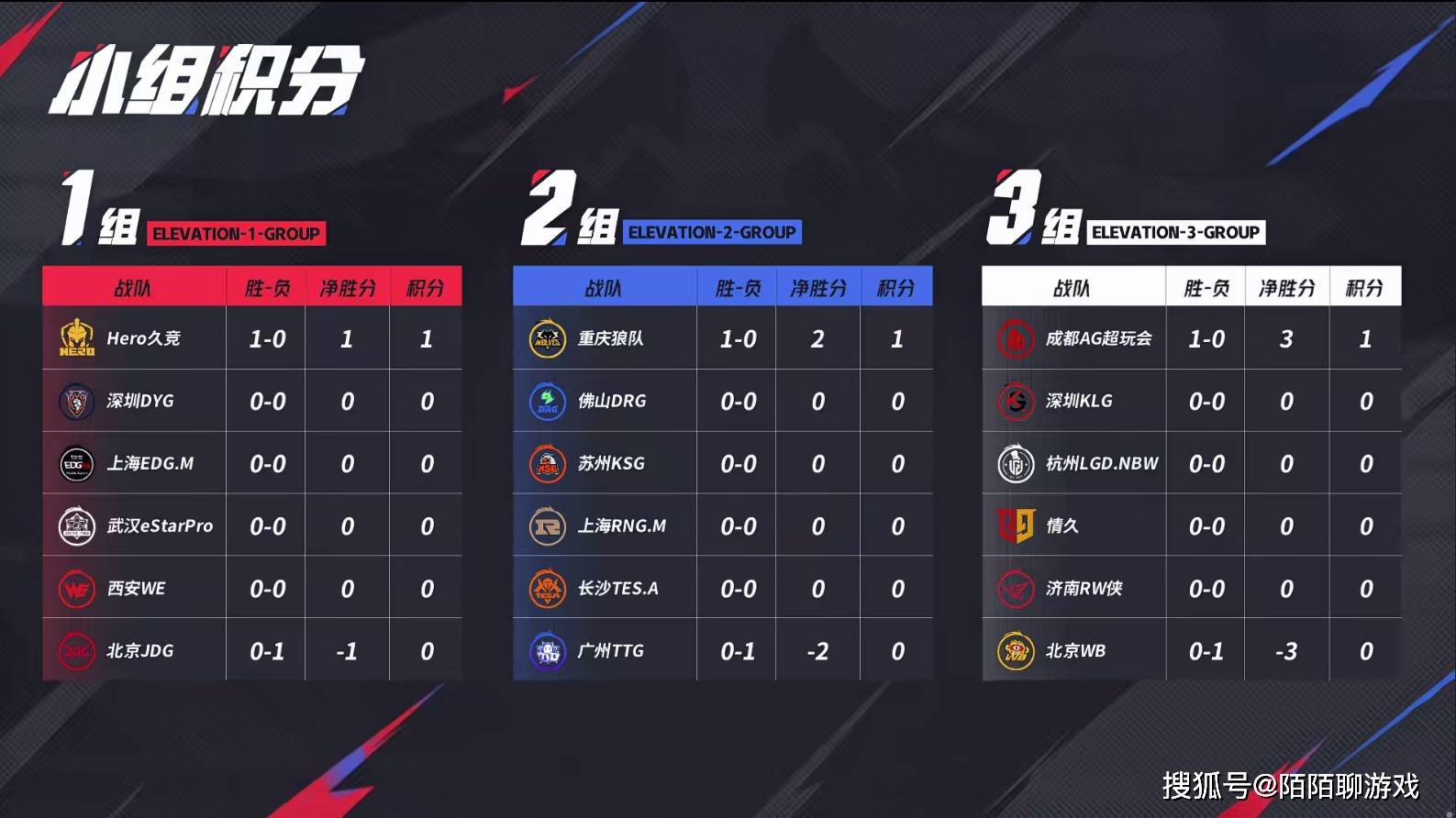 PSG绝杀FNC,Deft单局斩获MVP2025世界赛2:1(上海) PSG绝杀FNC,Deft单局斩获MVP2025世界赛2:1(上海)