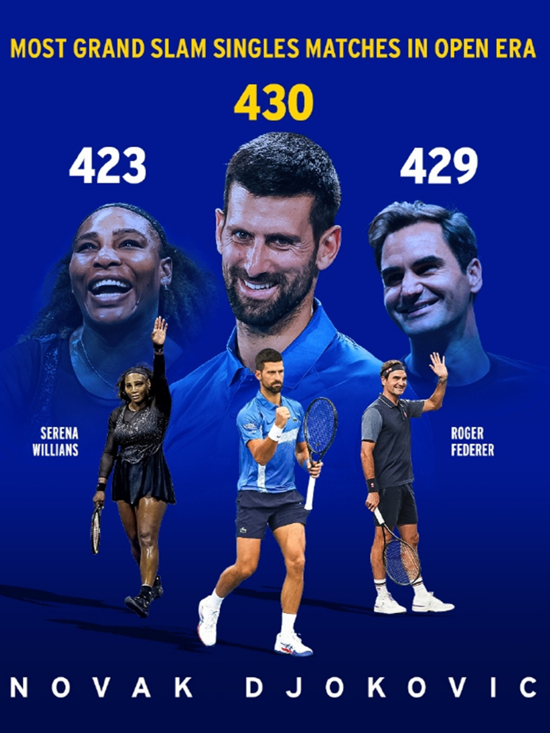 西班牙网球队爆冷世界网球队,德约科维奇制霸全场的简单介绍 西班牙网球队爆冷世界网球队,德约科维奇制霸全场的简单介绍