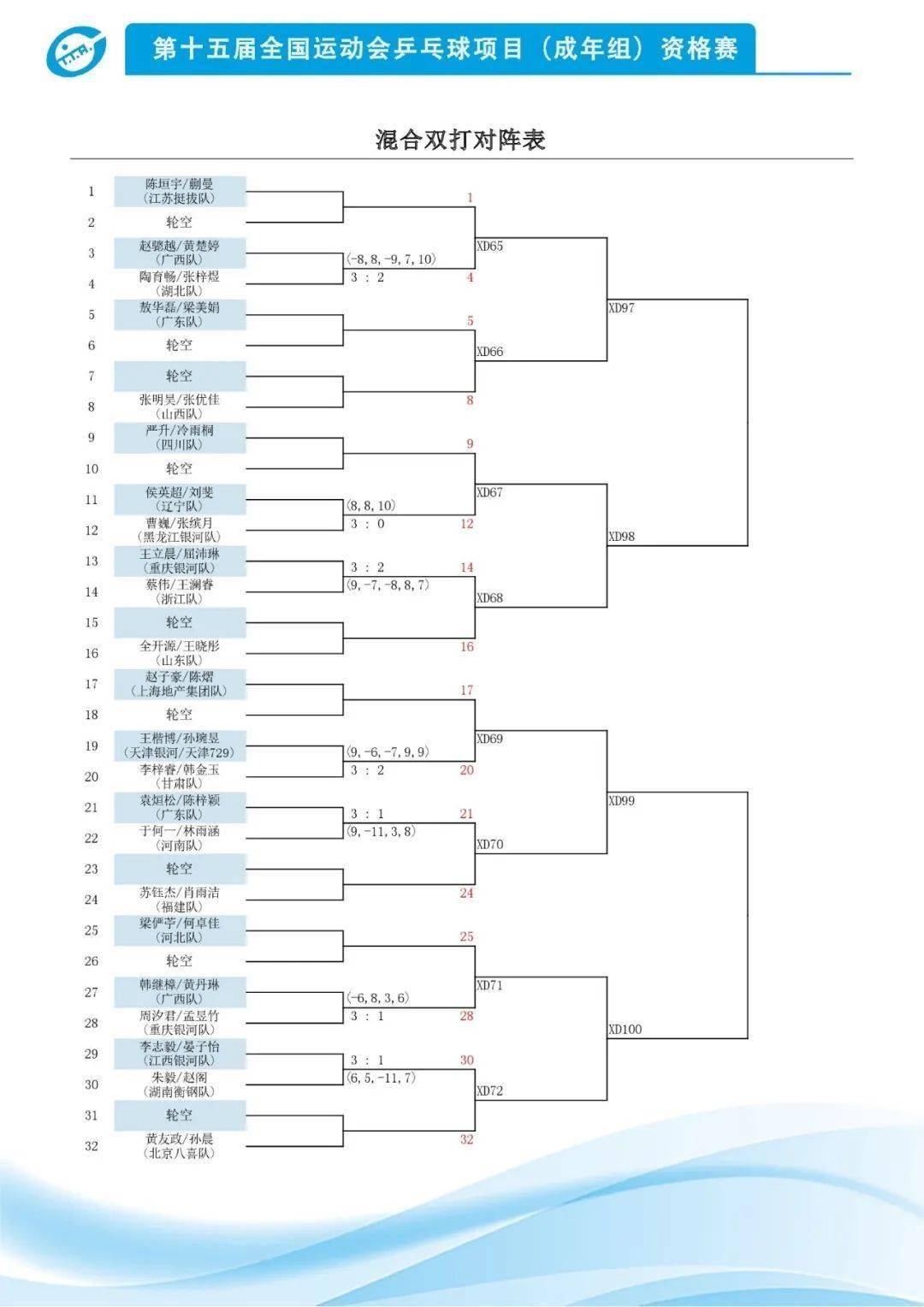 火力全开!奥运会比赛数据创纪录的简单介绍 火力全开!奥运会比赛数据创纪录的简单介绍
